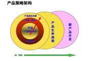 产品的营销策略(下列描述属于成长期的银行产品的营销策略)
