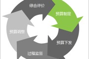 营销预算(营销预算怎么写)