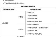 营销目标怎么写(营销策划的营销目标怎么写)