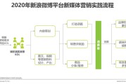 什么是新媒体营销(什么是新媒体营销,和传统媒体相比有哪些不同之处?)