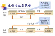 市场营销组合(市场营销组合4p的因素对于企业来说是)