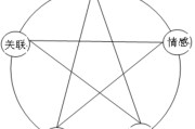 体验式营销(体验式营销策略)