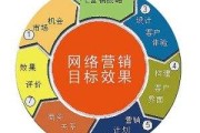电子商务营销(电子商务营销与线下服务问题的探讨)