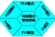 营销战略有哪些(服务营销战略有哪些)