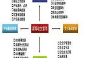 营销渠道策略(服装营销渠道策略)