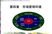 市场营销环境有哪些特点(市场营销环境的特点是什么?)
