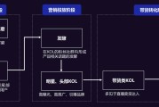 kol营销策略(kol营销策略分析论文)
