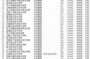 市场营销专业专科大学排名(专科市场营销专业最好的学校)