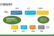 营销策略是什么(4p营销策略是什么)
