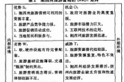 市场营销swot分析(市场营销swot分析案例范文)