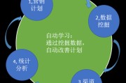 市场营销管理(市场营销管理必须依托于一定的 进行)
