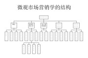 营销体系(营销体系包括什么)