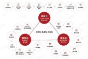 营销云(营销云平台语音外呼流量)