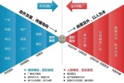 营销与销售的区别(营销与销售的区别主要有哪些)