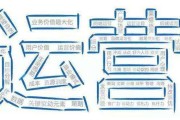 营销要素(营销要素包括哪些内容)