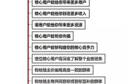 小红书场景营销
:如何用场景营销实操技巧吸引用户？