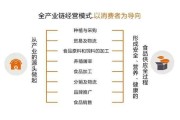营销模式(营销模式和营销策略)