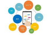 网络营销有哪几种方式(网络营销有哪些营销方式)