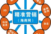 营销跟销售的区别(市场营销跟销售的区别)