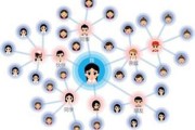 裂变营销方案(裂变营销方案共10篇含裂变工具)