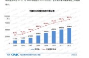 网络营销环境分析(良品铺子网络营销环境分析)