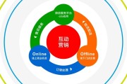 网络品牌营销(网络品牌营销效果如何评价)