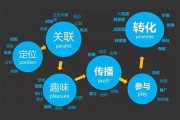 市场营销活动有哪些(市场营销活动有哪些目标市场策略)