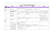 营销节点(8月营销节点)