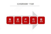 四种营销模式(营销的几种模式)