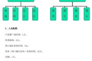 药品营销策划方案(药品营销策划方案范文3000)