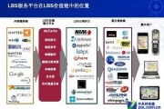 lbs营销(lbs营销模式)