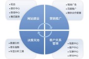 营销推广策略有哪些(营销推广策略都有哪些)