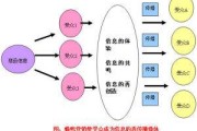 营销理念有哪些(建筑市场营销理念有哪些)
