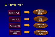 产品4p营销策略(4p营销策略渠道是什么)