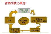 管理和营销(银行行长如何做好管理和营销)