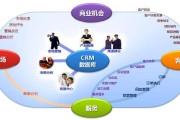 上海整合营销(整合营销有限公司)