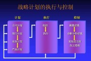 市场营销计划怎么做(如何制定市场营销计划?)