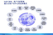 市场营销业务(市场营销业务员是干嘛的)
