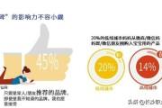 小红书koc营销
:KOC会是品牌传播的突破点吗？
