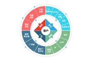 服务营销组合(服务营销组合是什么)