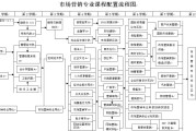 市场营销专业学校排名(市场营销专业学校排名第一的大学)