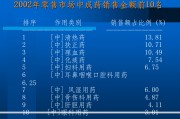 医药营销策划方案(医药公司营销工作方案)