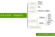 民营医院营销策略(民营医院的营销方案)