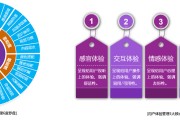 品牌营销的四大策略(品牌营销策略四种类型)