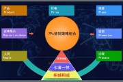 营销组合(营销组合策略有哪些)