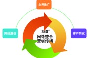 整合营销传播(整合营销传播的核心定义)