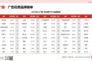 品牌营销费用(品牌宣传费用占比)