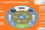营销渠道有哪些(产品的销售渠道有哪些)