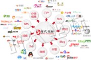 娱乐营销(娱乐营销范畴)