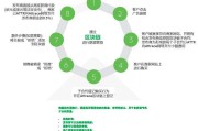 触点营销(触点营销案例)
